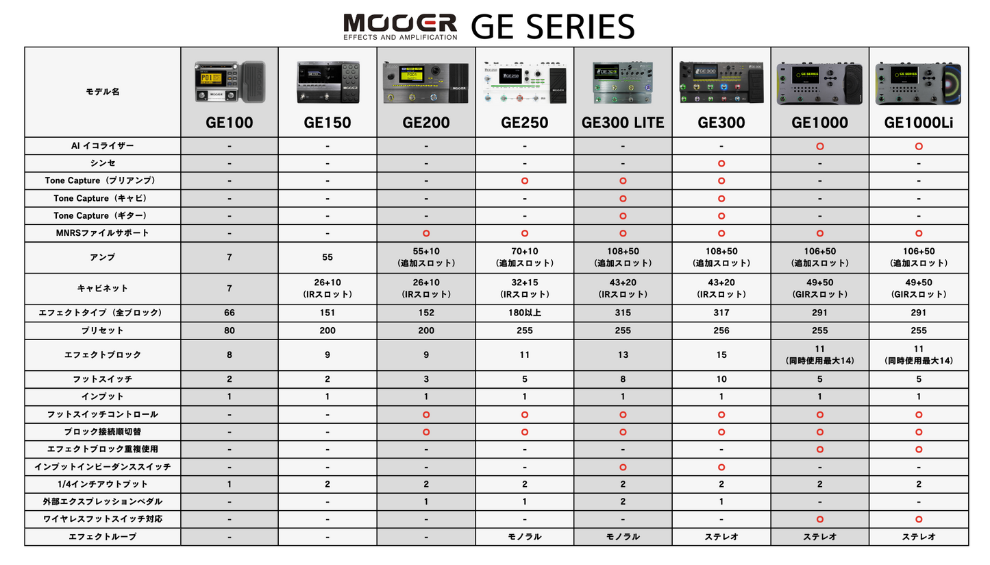 Mooer GE150