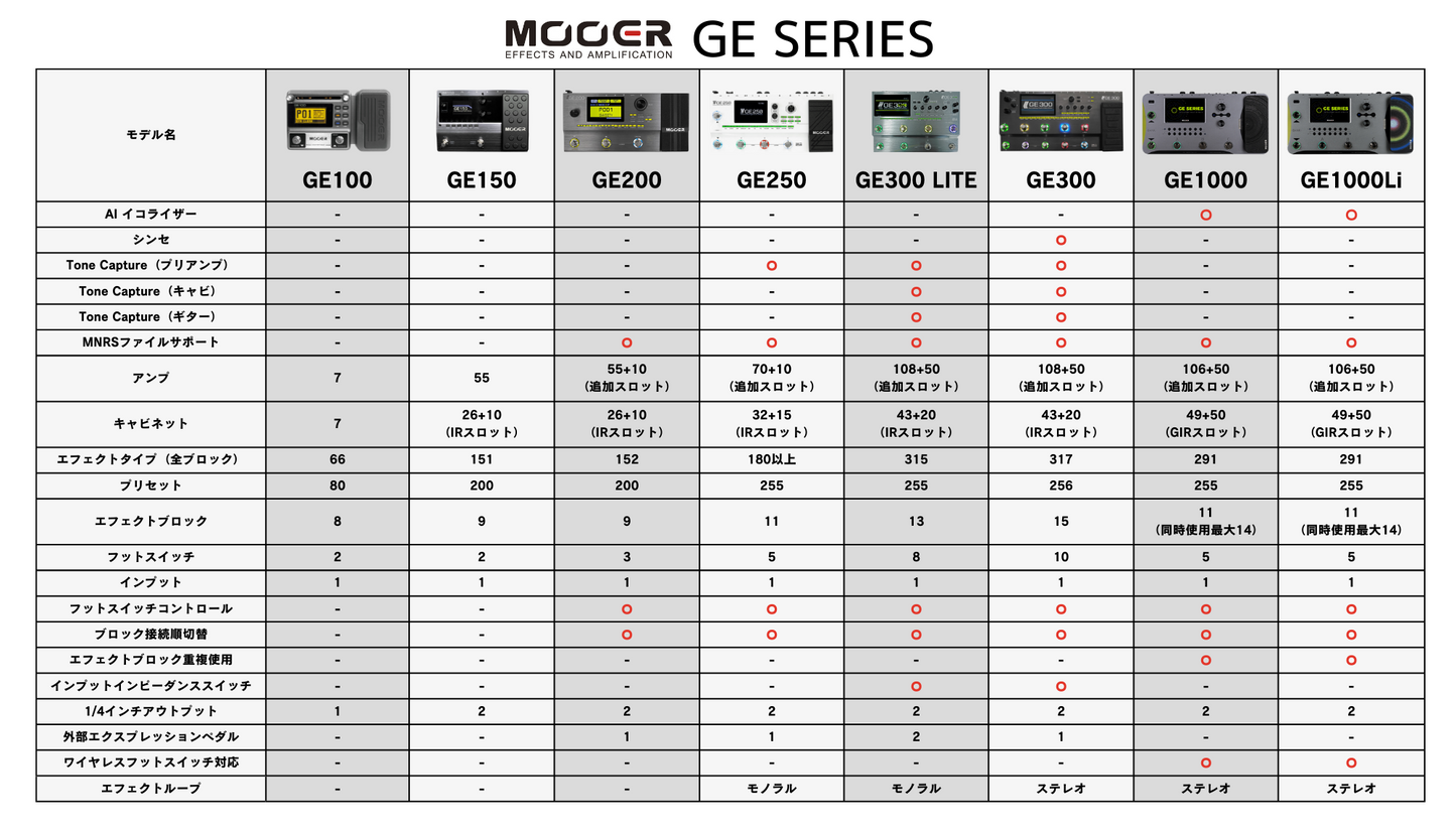 【10/14(火)16:00まで10%OFF】Mooer GE300 LITE
