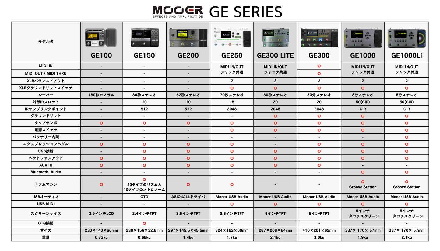 Mooer GE100