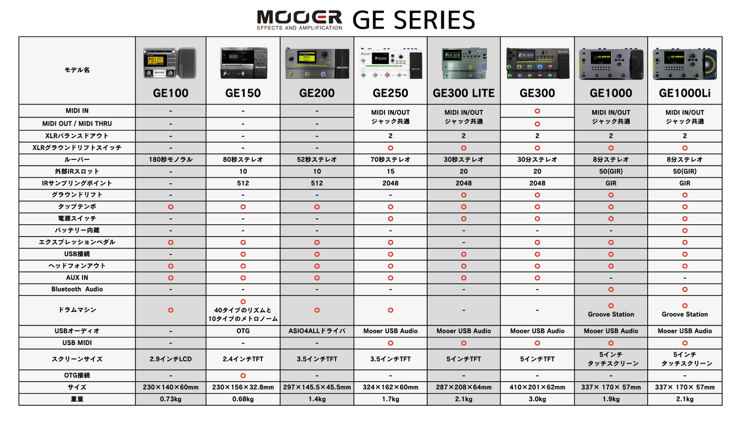 【10/14(火)16:00まで10%OFF】Mooer GE300 LITE