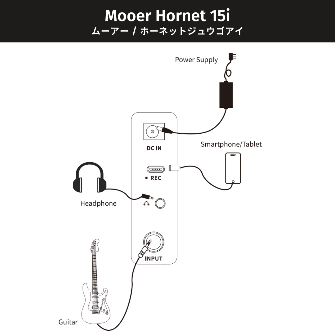 Mooer Hornet 15i