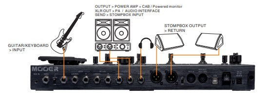 【10/14(火)16:00まで10%OFF】Mooer GE300
