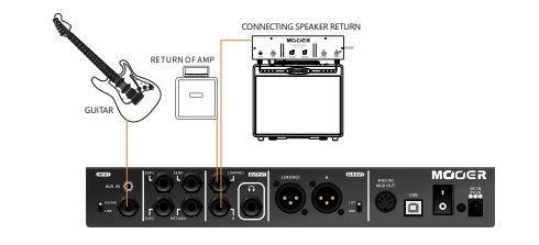 Mooer GE300 LITE