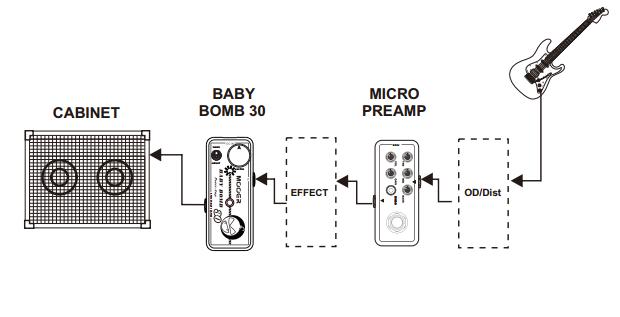 Mooer Baby Bomb 30