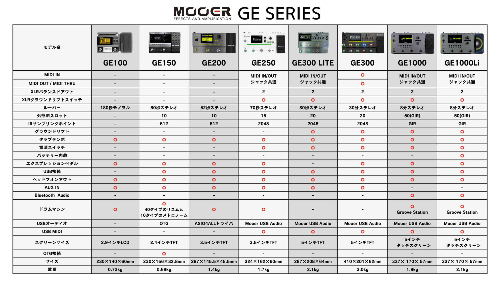 Mooer GE100 マルチエフェクター 美品 アダプタ 箱 取説付き! Mooer GE100