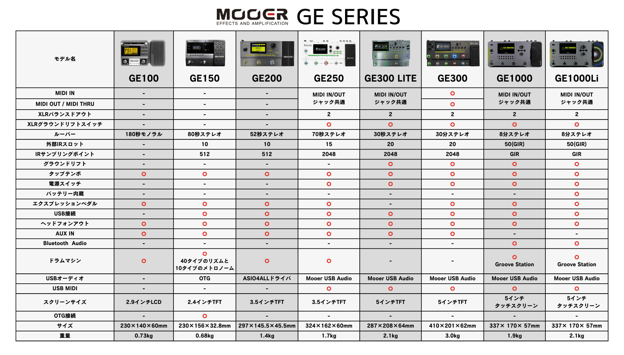安い購入最落無し！ Mooer GE300 LITE / a38395　GE300のサウンドやエフェクトをほぼ継承し、小型化を実現した高機能なマルチエフェクター 1円 マルチエフェクター