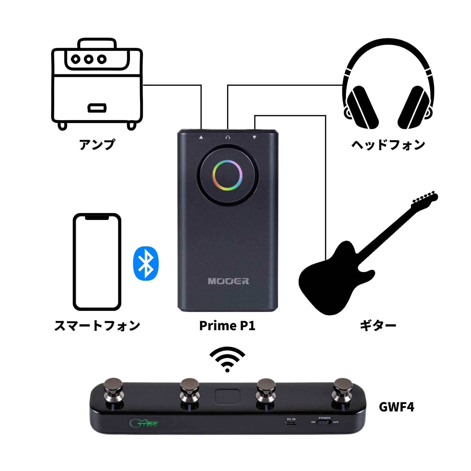 MOOER PRIME P1 グレー マルチエフェクター Mooer Prime P1
