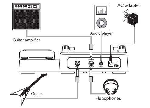 Mooer GE100