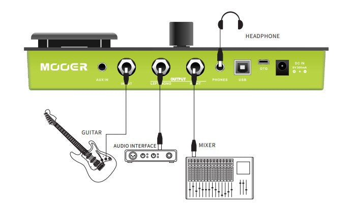 今だけ10%OFF】Mooer GE150