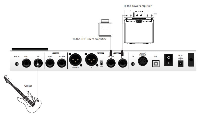 Mooer GE250