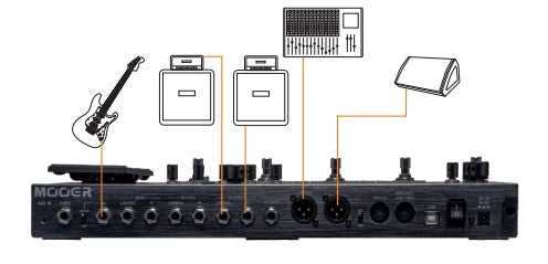 動作は問題ありませんMooer GE300