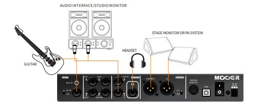 5/29(水)16:00まで10%OFF】Mooer GE300 LITE