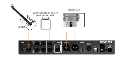 【元箱付属の極美品】Mooer GE300 マルチエフェクター