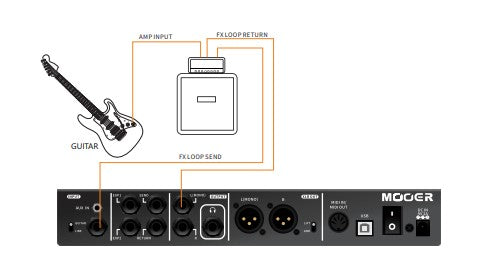 格安日本製Mooer GE-300 マルチエフェクター マルチエフェクター