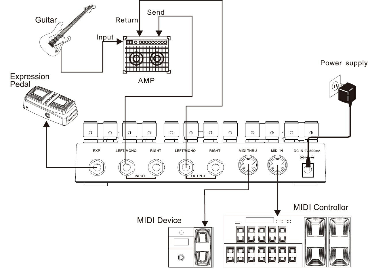 Mooer Ocean Machine